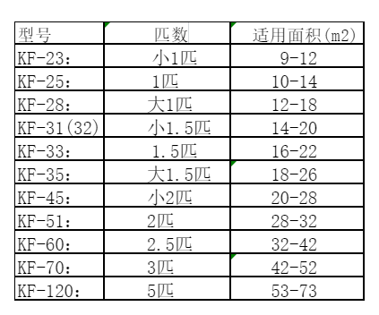 东至空调维修